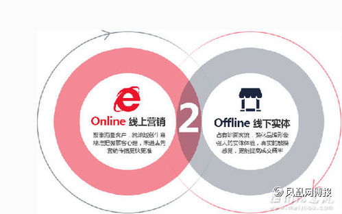 互聯(lián)網(wǎng)浪潮下的逆襲 傳統(tǒng)配件店如何借力信息服務(wù)重塑競(jìng)爭(zhēng)力