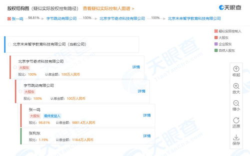字節(jié)跳動(dòng)調(diào)整瓜瓜龍英語(yǔ)股權(quán)結(jié)構(gòu) 從自然人投資轉(zhuǎn)向全資持股，強(qiáng)化互聯(lián)網(wǎng)教育戰(zhàn)略布局